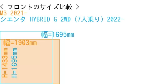#M3 2021- + シエンタ HYBRID G 2WD（7人乗り）2022-